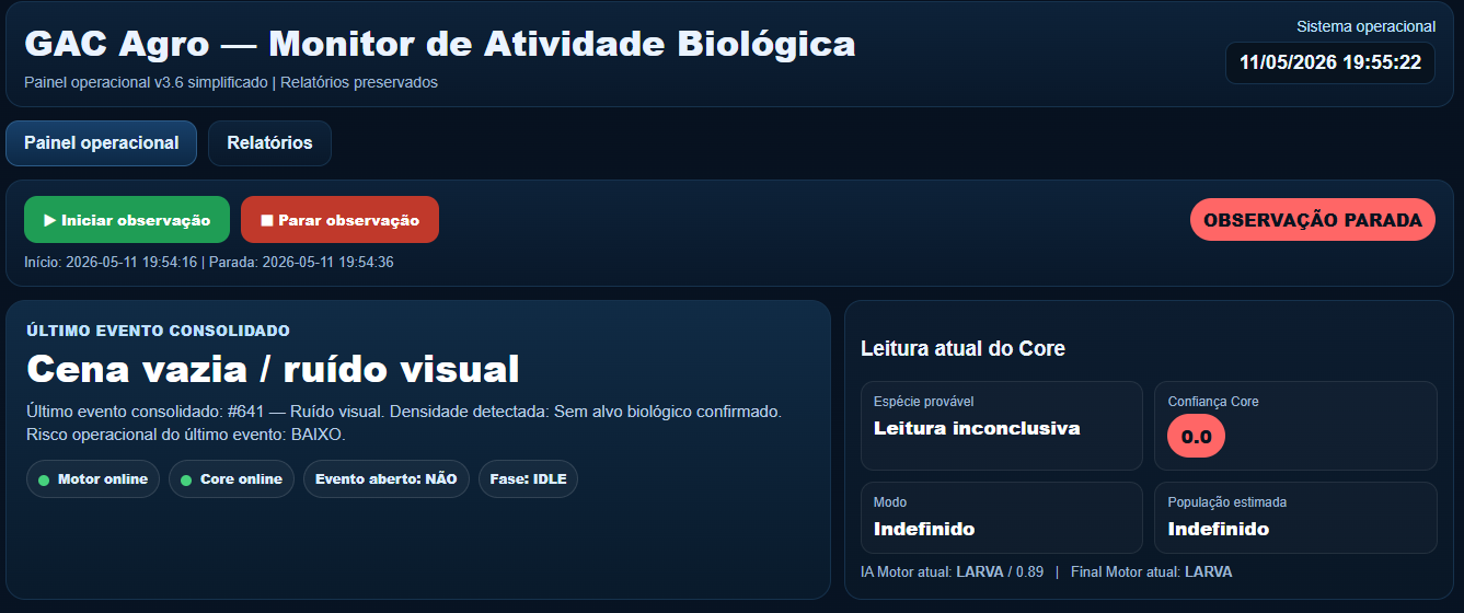 Imagem oficial do GAC Agro